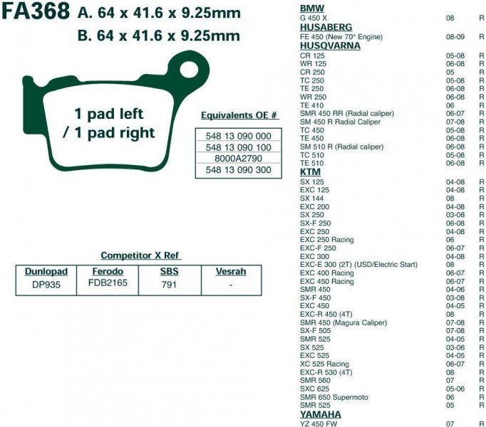 Brzdové destičky zadní MINO KTM 500EXC 12-16
